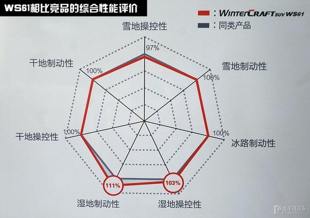 -7℃就该换冬季胎了 冰雪体验锦湖威冬驰系列轮胎