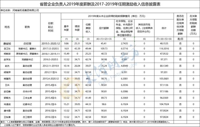 视频|薪酬公布