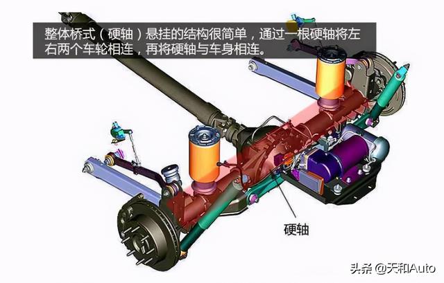 两类非独立悬架特点解析：扭力梁&amp;整体桥