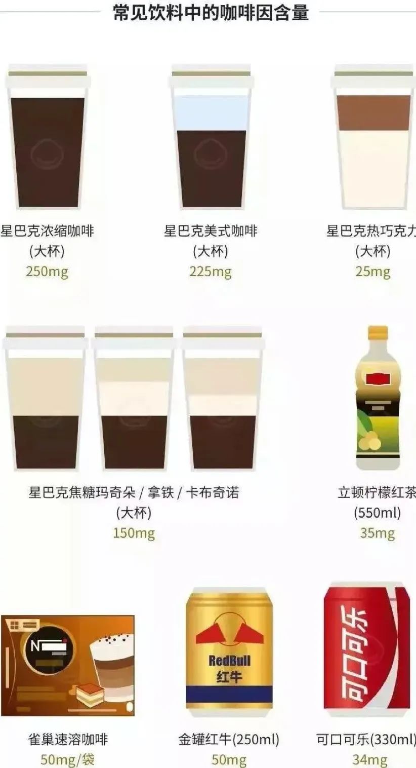 『暖先生格调』孕期哺乳期,到底能不能喝咖啡?