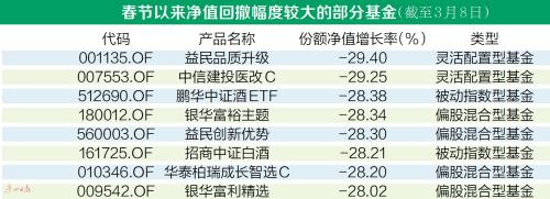 抱团股跌出“一地基茅”调整尚需时