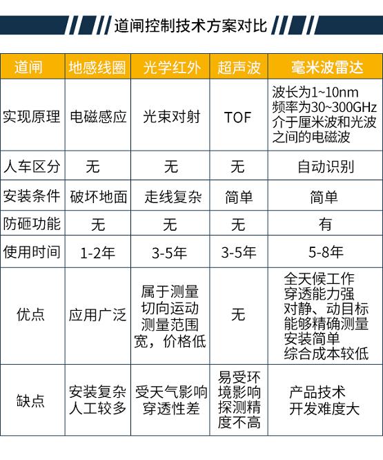 莫之比道闸雷达的前世今生 AX1\AX2\AX3系列产品隆重面市