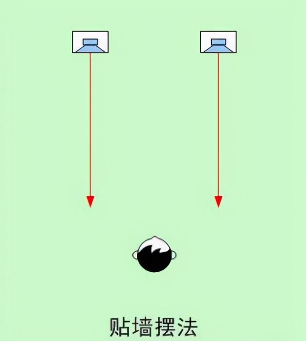 摆位、线材、环境到底能影响音质多少？