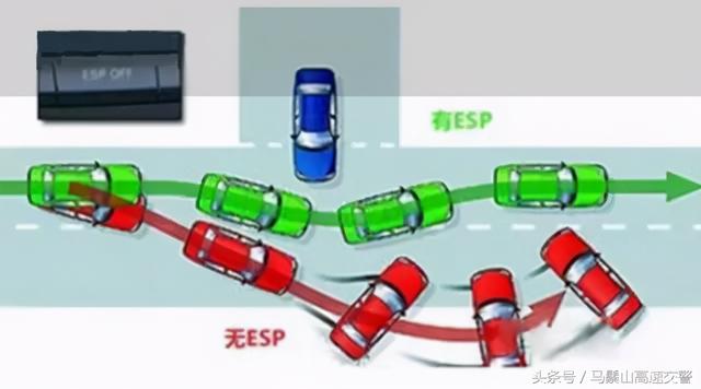 高速公路上开车最重要的这几点你都知道吗？