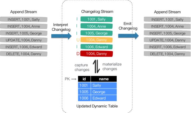 「轻阅读」基于 Flink SQL CDC的实时数据同步方案