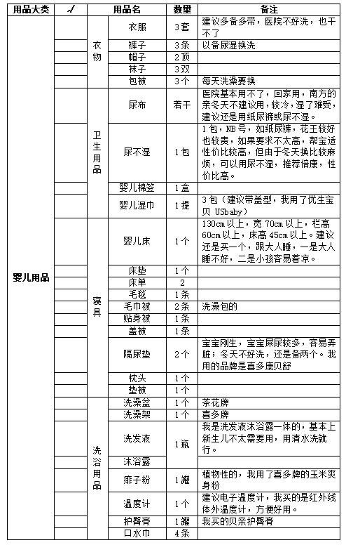你的育儿经|性价比高又超实用的待产用品清单（经验分享）