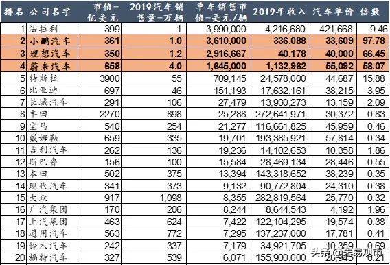 击落新能源汽车电动三傻的会是什么？