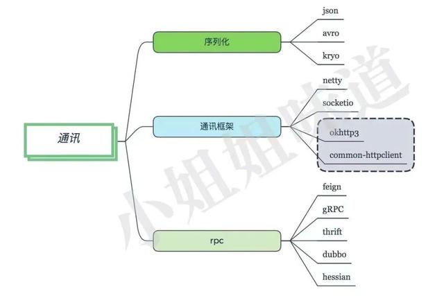 大小公司都适用的架构选型工具箱（涵盖上百个组件）