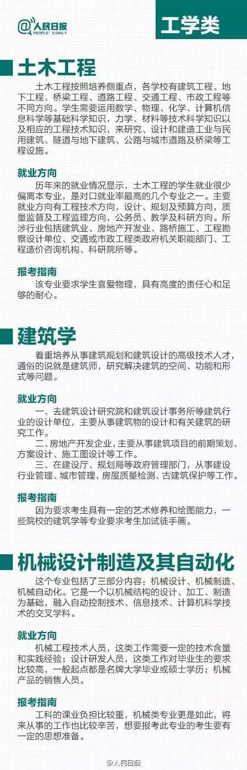 [暖先生格调]过来人谈热门专业的真面目，附教育部权威解读24个热门专业！