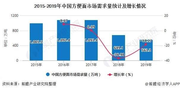 “一桶半”如何撑起今麦郎上市的“明天”？