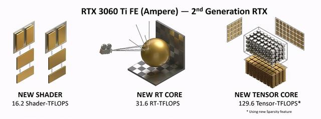 iGame RTX3060Ti Ultra首测 爱琴海的日落