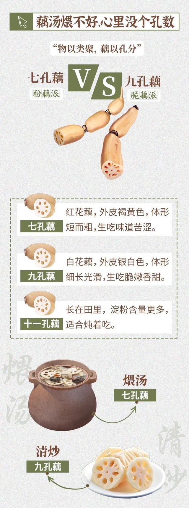 藕汤|小年夜，和家人一起喝藕汤吧