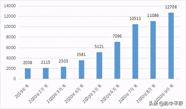 贵州:5G“新基建”建设持续加快推进