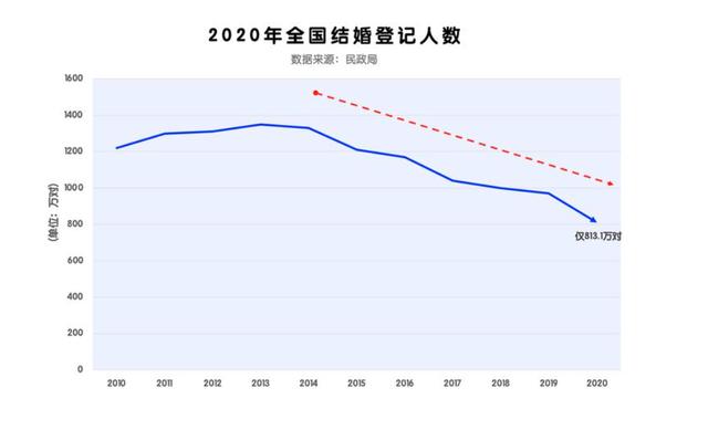 单身|通讯Plus·行业深度丨单身家电持续走俏 市场监管亟待加强