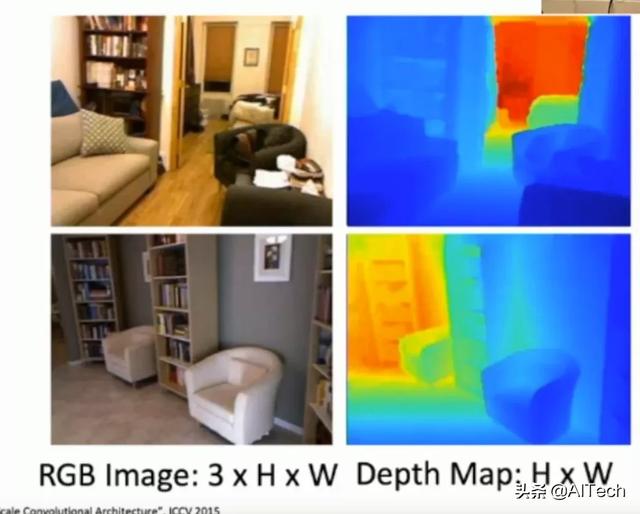 一文入门当今最火的3D视觉