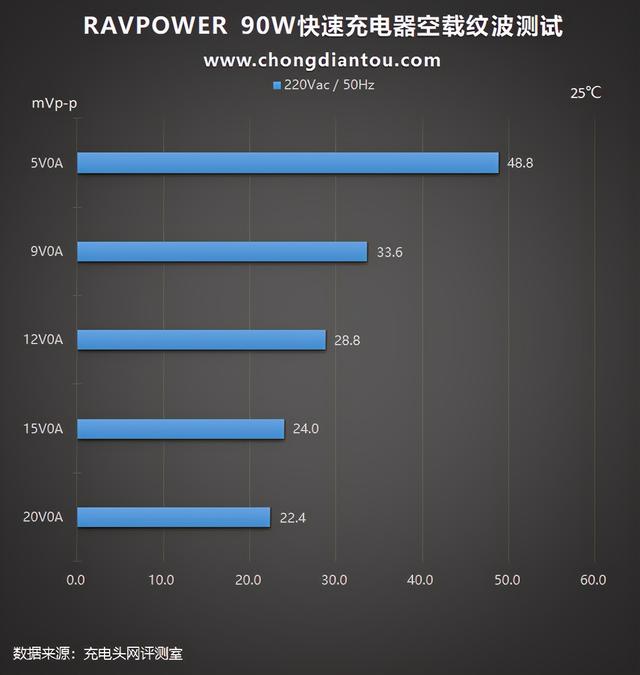 Born in USA，中国制造：睿能宝90W2C充电器评测