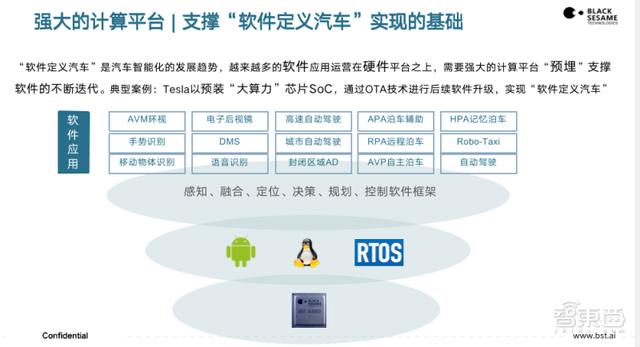 黑芝麻智能杨宇欣：200T大算力芯片明年发布，产品路线图首次公布｜GTIC2020