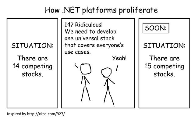 .NET Standard 来日苦短去日长