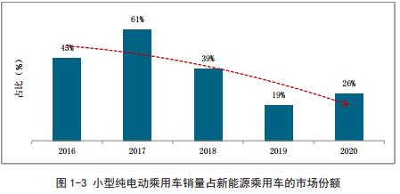 商超、学校、单位，大数据告诉你这些地方什么车最多