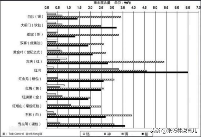 超级宝妈|求求您，有孩子在旁边的时候别抽烟，这7个危害不是一般的大