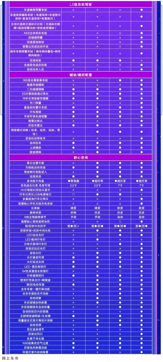 哈弗初恋配置表提前曝光，本月底上市，看完价格，买它还是买H6？