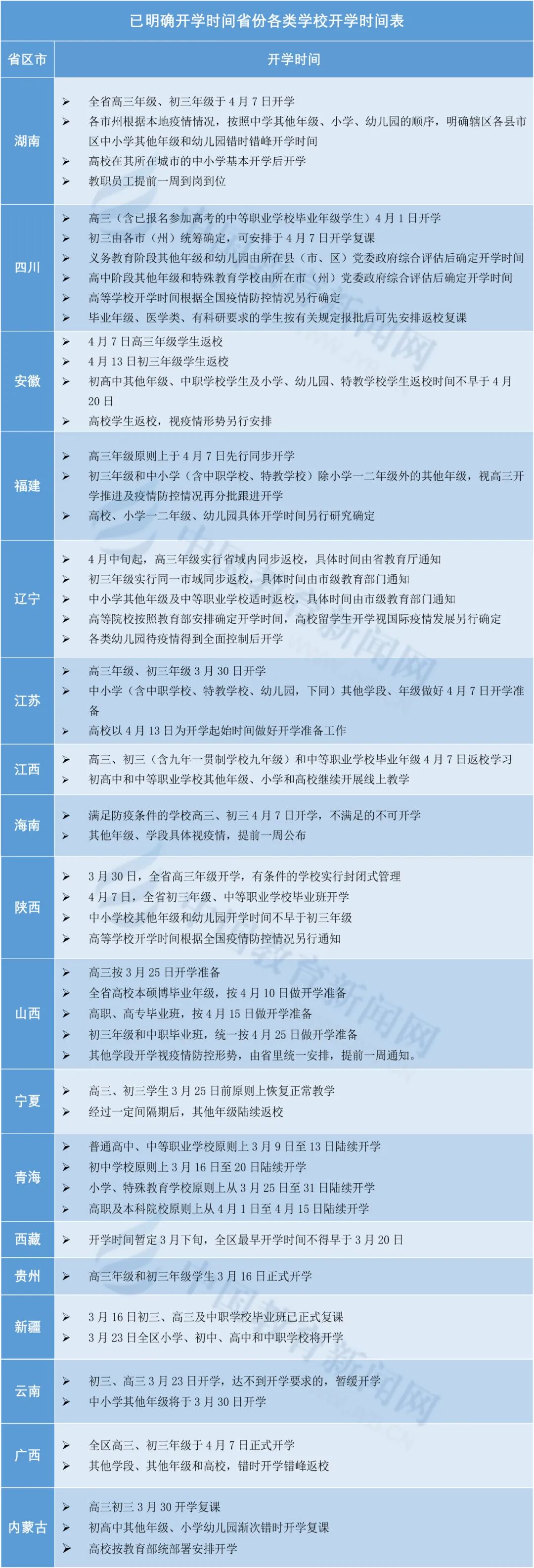 暖先生格调■幼儿园最早下周一开学！张宏文医生谈“上海开学”话题！全国18省份已明确开学时间！