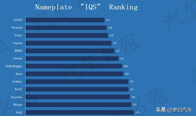 官宣！2020年汽车质量榜单出炉：26个品牌合格，国产车大败