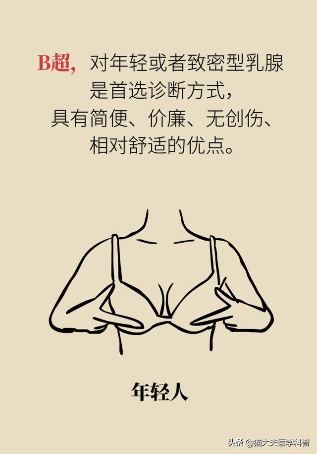 钼靶和B超，检查乳腺选哪个？