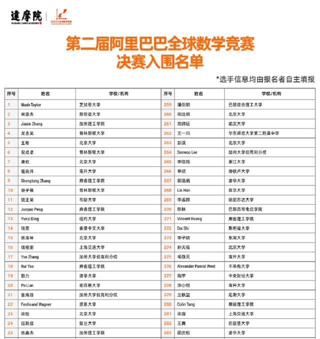#四川在线#阿里全球数学竞赛淘汰率99% 成都两中学生入围