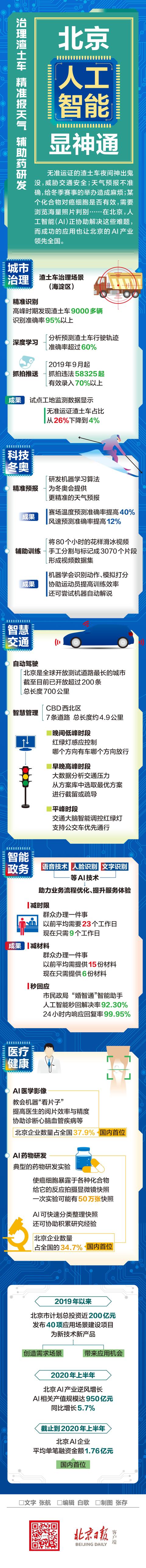 一图读懂 | 治理渣土车、精准报天气……北京人工智能显神通