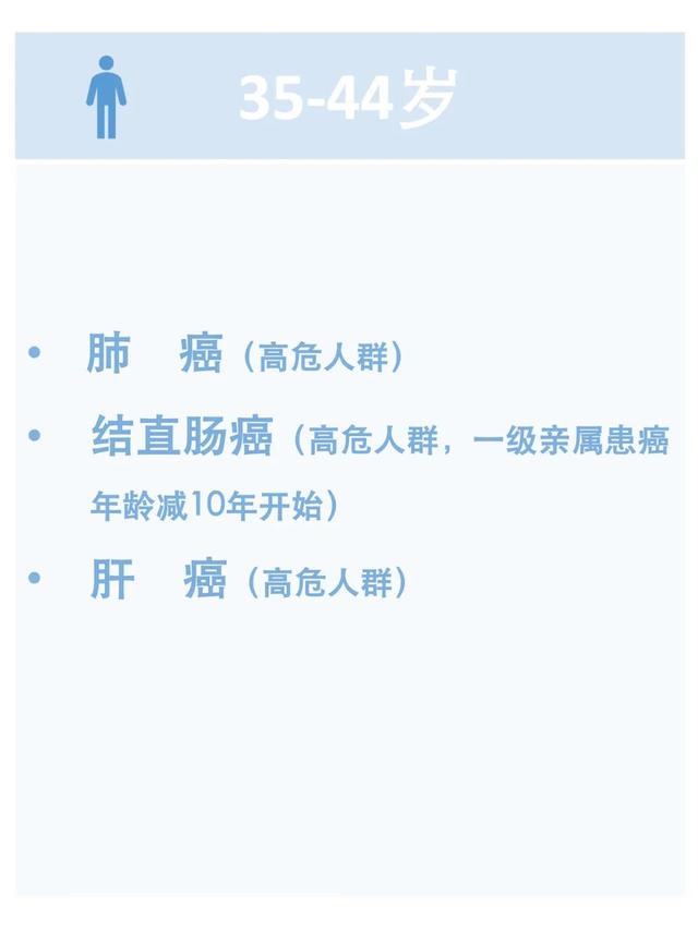 2020癌症数据出炉！中国新发患者450万，我们该怎么办？