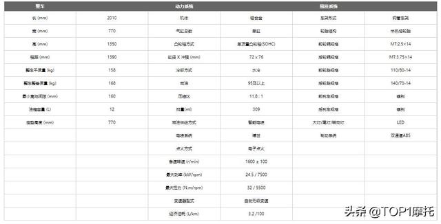 搅局者上线！升仕310M开卖 3.08万元还标配电动风挡