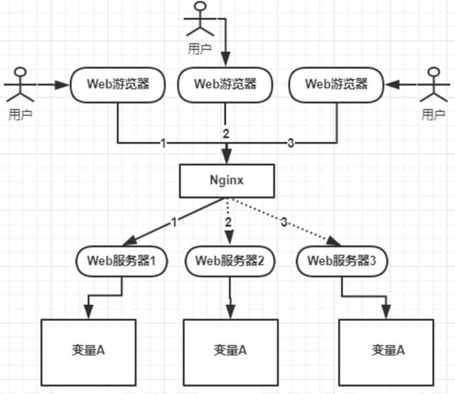 分布式锁的这三种实现90%的人都不知道