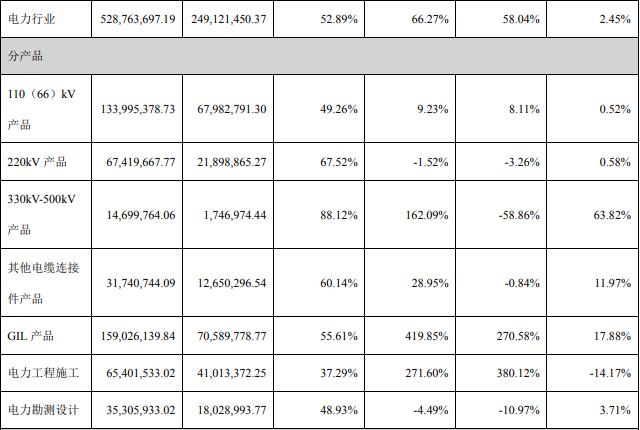 安靠智电2020实现净利1.32亿元 同比增108.08%