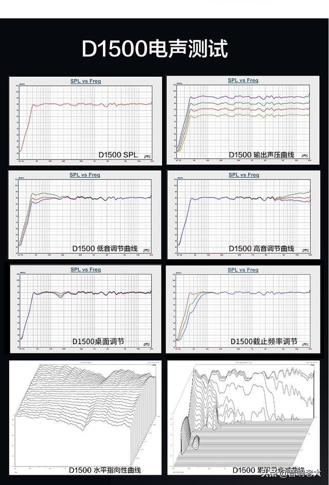 在全世界8寸音箱的范围里，惠威D1500都具有卓越的性价比