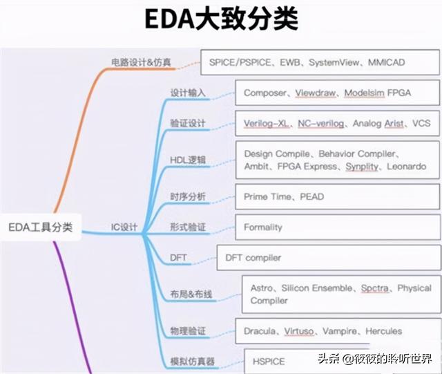 不要只顾盯着芯片，这个问题不解决，一样要被人“卡脖子”