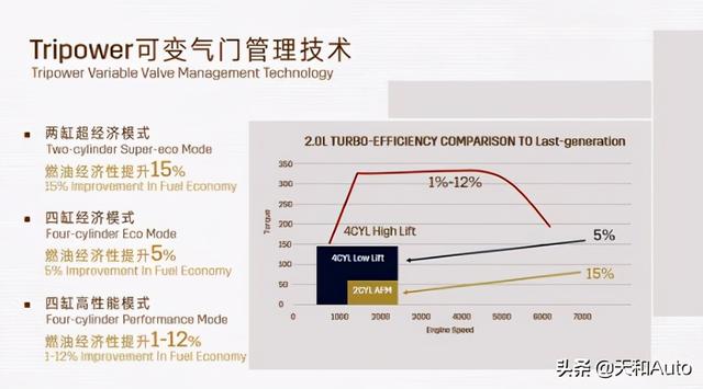 昂科威S与老款的技术差异解析：LSY