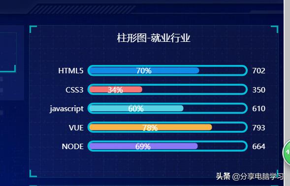 Echart可视化学习笔记（六）