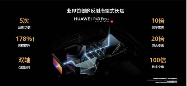 「环球网」打开感知边界HUAWEI P40系列超感知徕卡五摄颠覆手机摄影体验