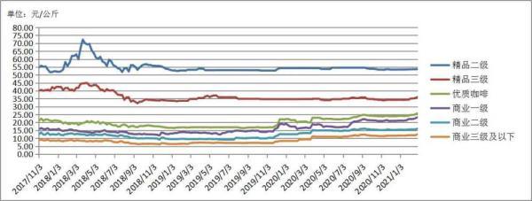 上期|新华指数｜新华·云南（普洱）咖啡价格指数续涨新高