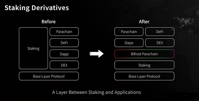 一文读懂以太坊2.0质押Staking创世生态