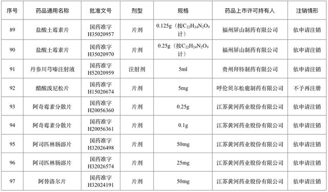 退市！停售！快看看你家有没有