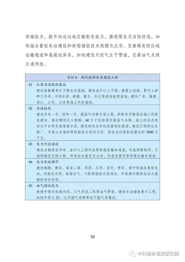 能源|十四五规划和2035年远景目标纲要草案：加快电网基础设施智能化改造和智能微电网建设，提高电力系统互补互济和智能调节能力