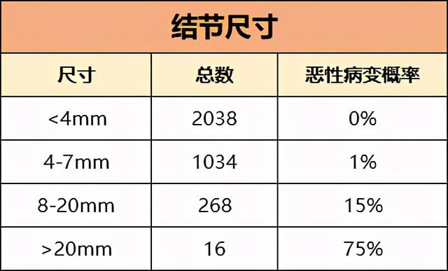 发现肺结节应该多久复查？间隔时间越短越好？会不会造成转移？