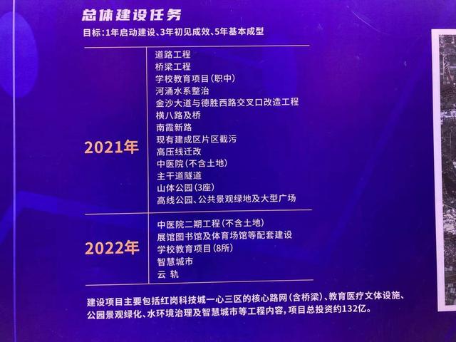 红岗|建两大超级公园，超百亿项目启动！红岗科技城打造顺德版“松山湖”