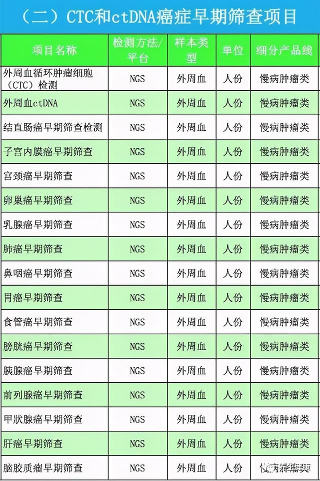 年年体检都正常为何突然被查出癌症晚期？