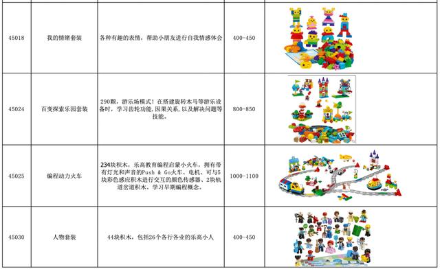 超级宝妈|乐高真香却太贵？吐血整理多年买买买经验！丨大颗粒乐高超全盘点