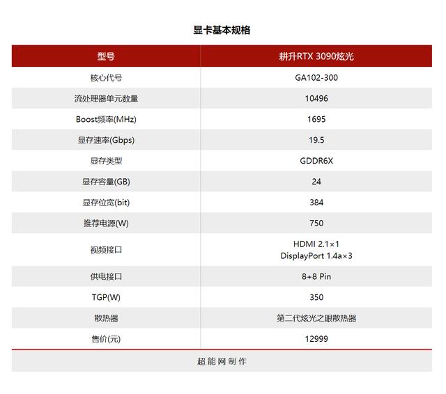 RTX3090炫光显卡评测：3+1风扇设计让野兽核心清凉有加