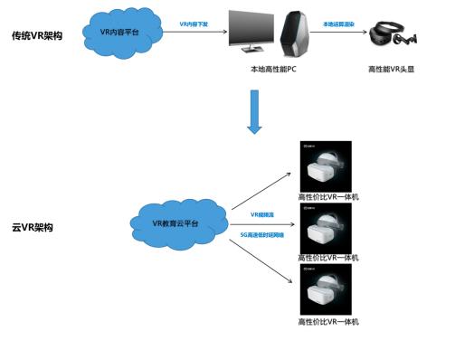 环球网：云端向终端 VR教育解决方案促“5G+教育”升级