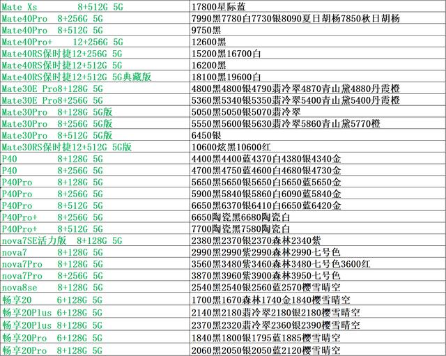 手机市场批发行情表，正品行货渠道批发表